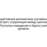 Адаптивная математика случайных встреч: корреляция между циклом Поступка поведения и Sigma Level уровень